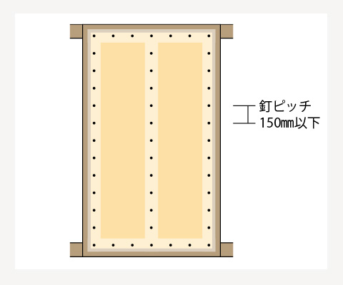 山形･尾花沢の工務店 ヴァルムホーム – 有限会社手塚建材 スーパーウォール工法  基本構造