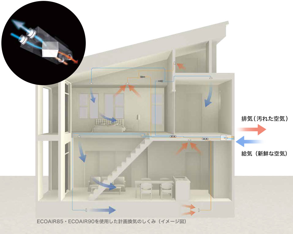 山形･尾花沢の工務店 ヴァルムホーム – 有限会社手塚建材 室内の空気環境を整える