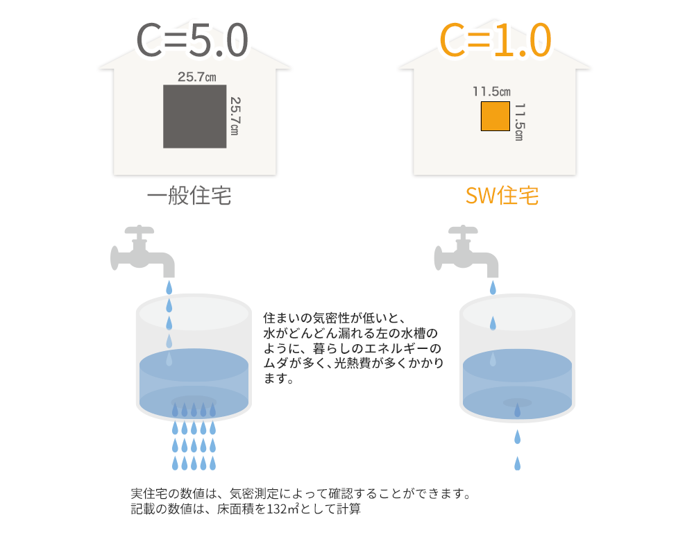 山形･尾花沢の工務店 ヴァルムホーム – 有限会社手塚建材 全棟機密測定を実施