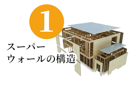 山形･尾花沢の工務店 ヴァルムホーム – 有限会社手塚建材 スーパーウォール工法 1 スーパーウォールの構造