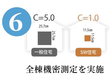 山形･尾花沢の工務店 ヴァルムホーム – 有限会社手塚建材 スーパーウォール工法 6 全棟機密測定を実施