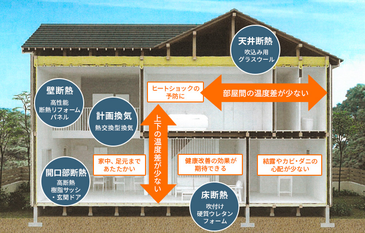 山形･尾花沢の工務店 ヴァルムホーム – 有限会社手塚建材 スーパーウォール工法リフォーム